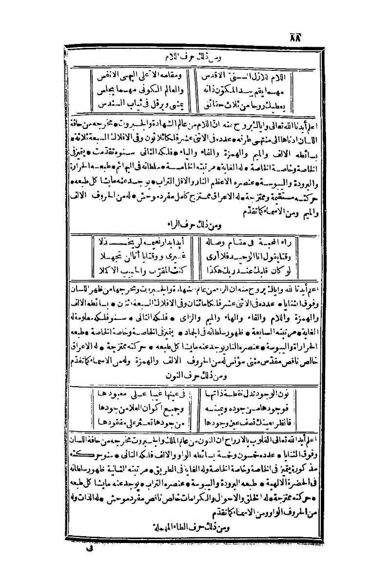 futmak.com - Page 88 - from part One of the second Boulaq edition
